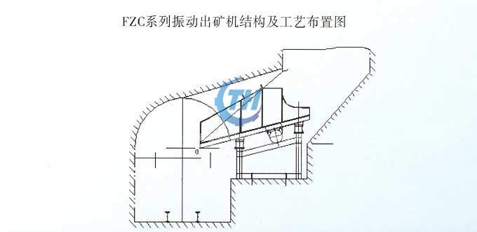 振動放礦機